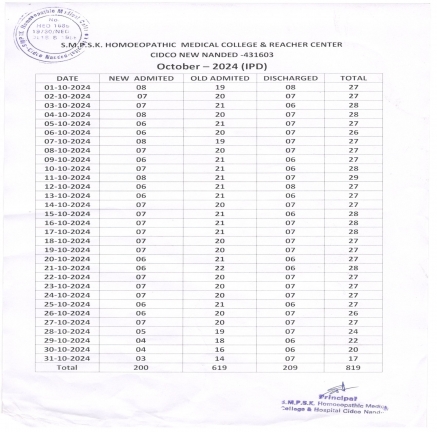 Clinical Information of Hospital